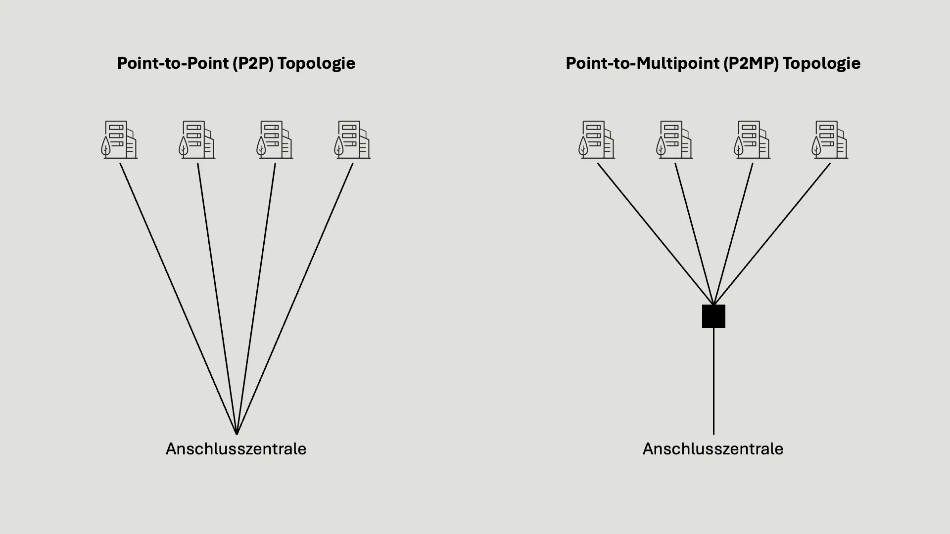 P2P-Topologie vs. P2MP-Topologie